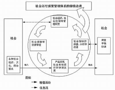 工业社会到信息社会