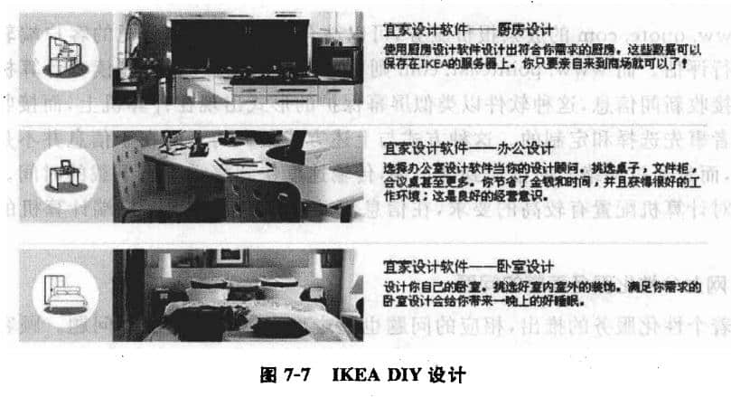 IKEA DIY设计