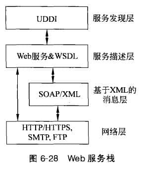 Web服务的技术平台