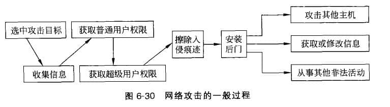 黑客与网络攻击目标