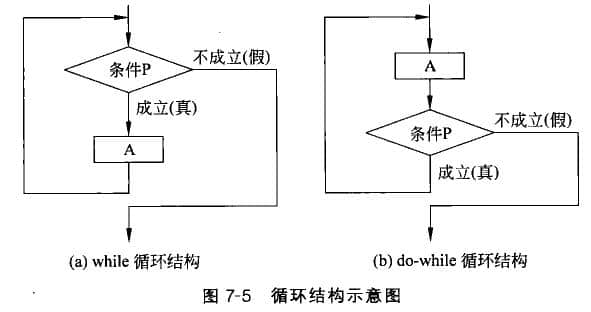 循环结构