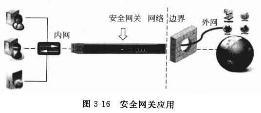 安全网关