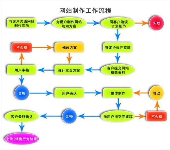 中欧体育zoty下载
中国教你怎么制作网站